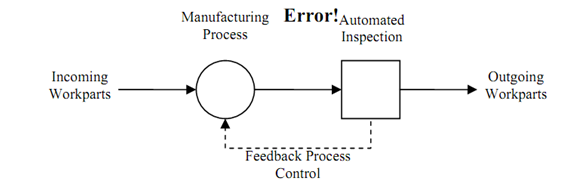 2010_Feedback Process Control.png